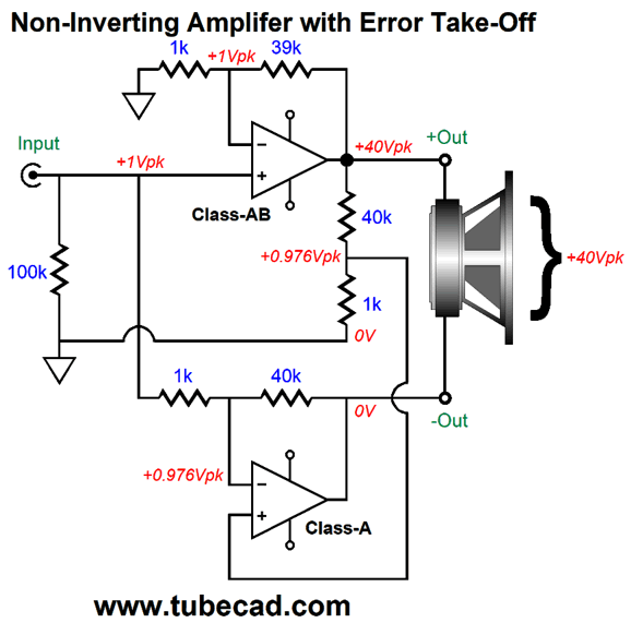 Updating ErrorCorrection